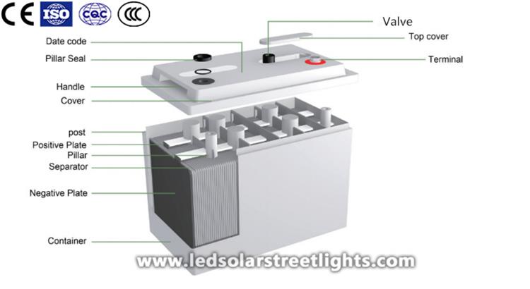 details of 12v solar battery
